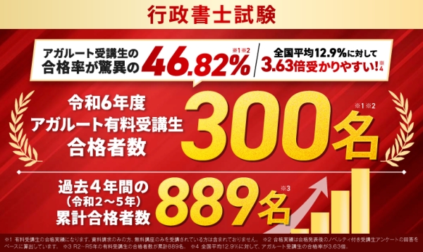 行政書士試験 オンライン講座