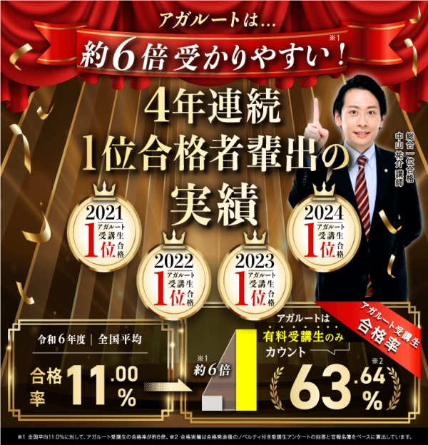 アガルートアカデミー「【測量士補試験・土地家屋調査士試験】ダブル合格カリキュラム」で合格できる理由