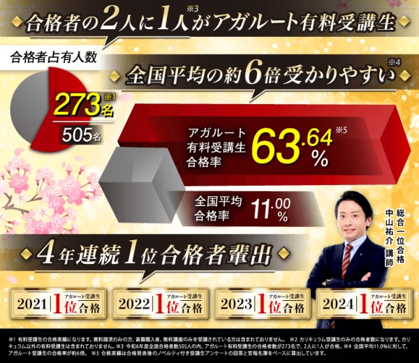 体験談